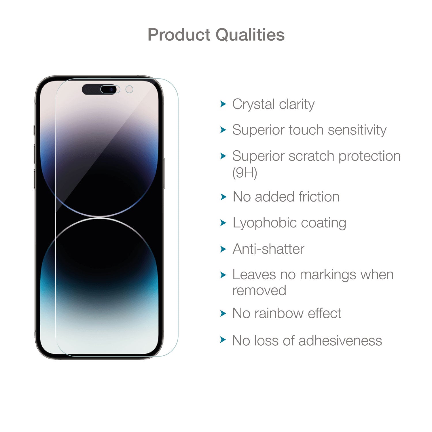 Will the screen protector for iPhone 14 work on iPhone 15?