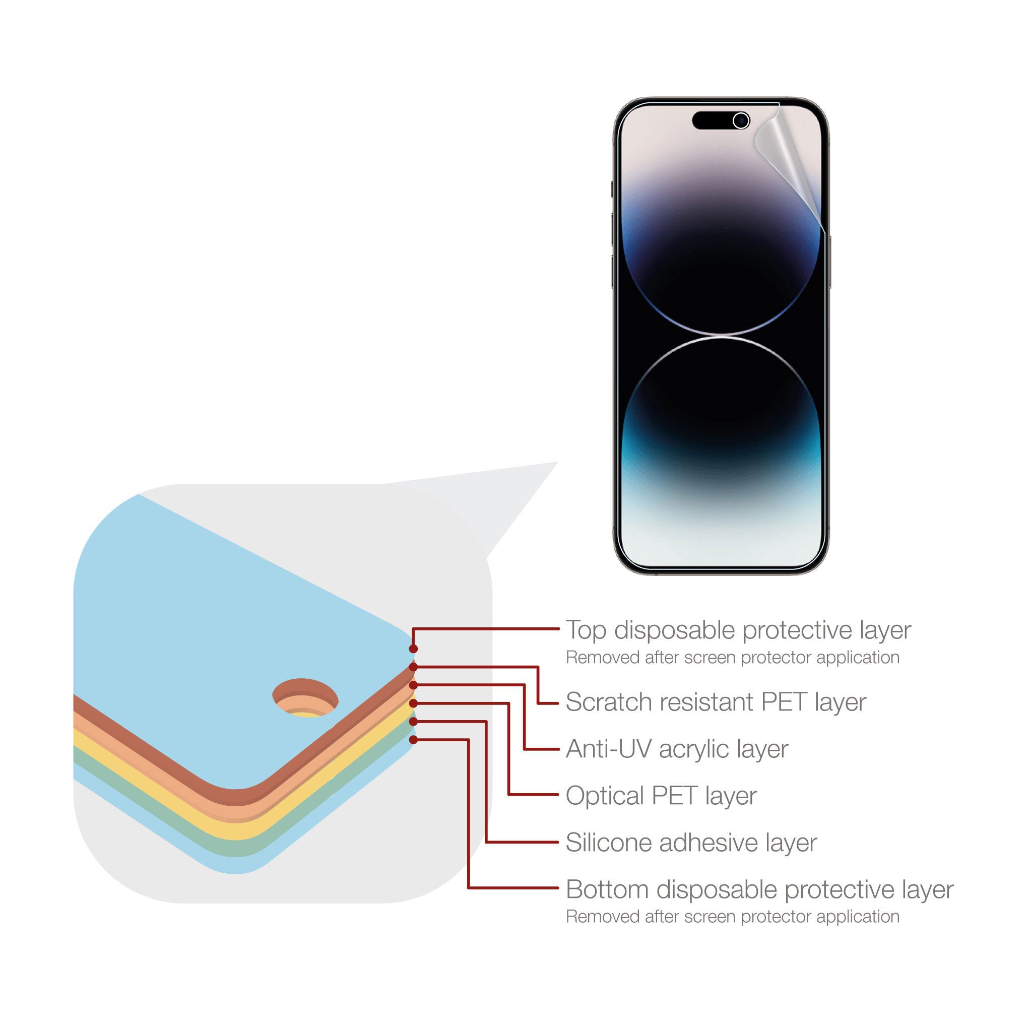SURPHY 3 Pack Vetro Temperato Compatibile con iPhone 15 /15 pro (6.1), Ultra Trasparente Screen Protector, HD Clear Tempered Glass Designed for iPhone 15 /15 pro