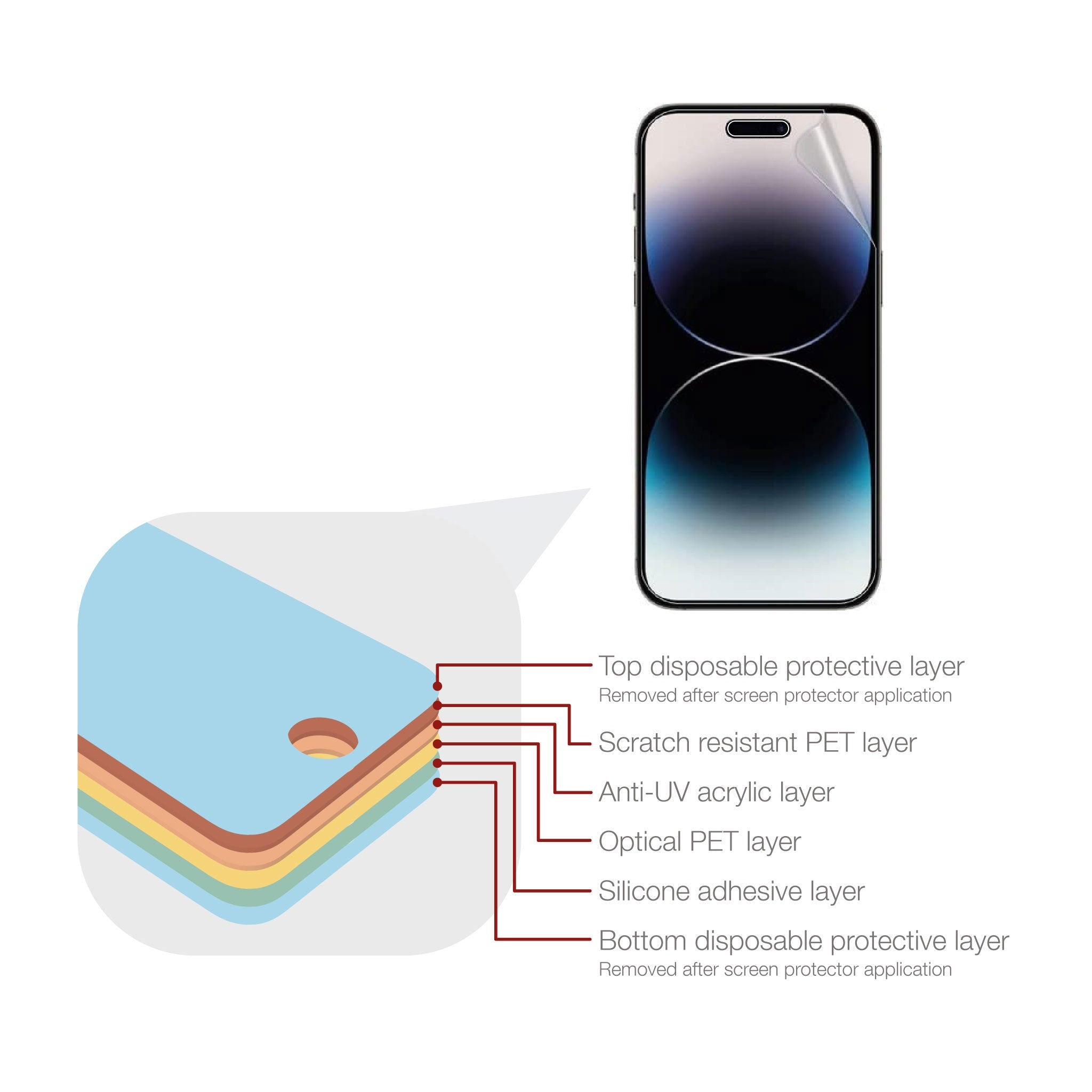 Pellicola protettiva antiriflesso per Apple iPhone 15 Pro
