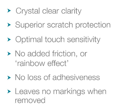 Samsung Galaxy Watch FE (2024) Screen Protector (Clear)