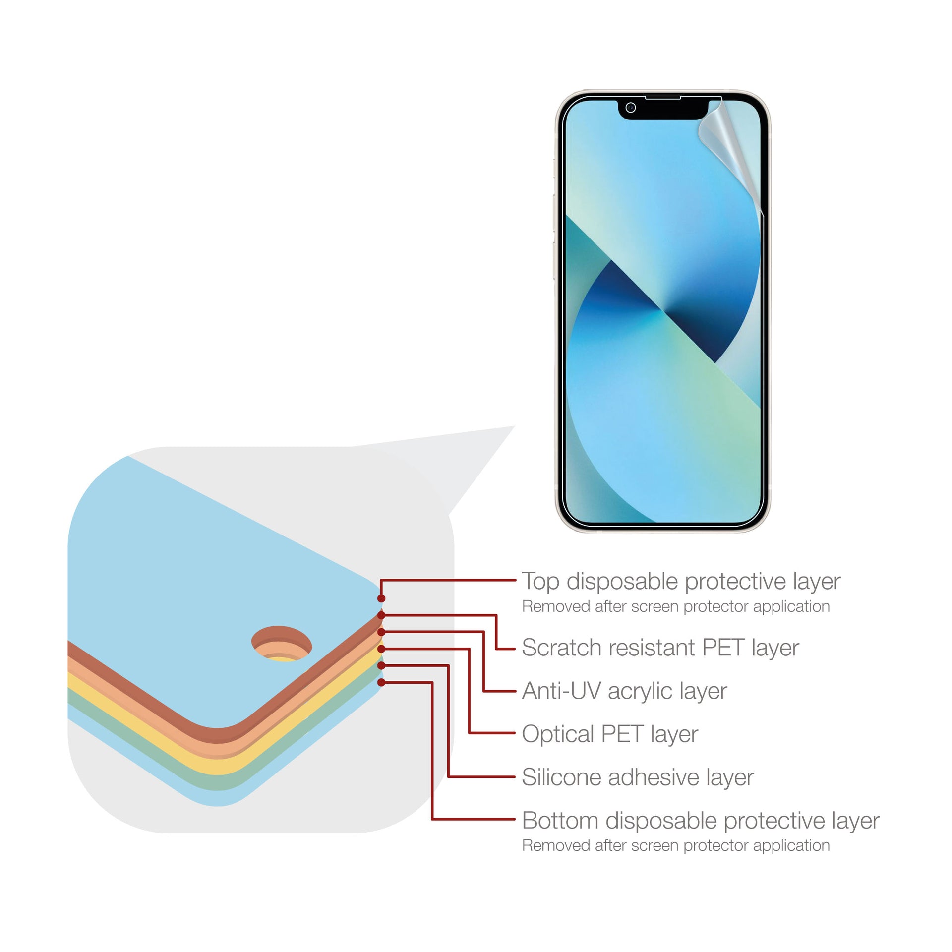 2 Pack] ESR Screen Protector for iPhone 14/iPhone 13/iPhone 13 Pro, Ultra-Tough  HD Tempered Glass Screen Guard Anti-Scratch 