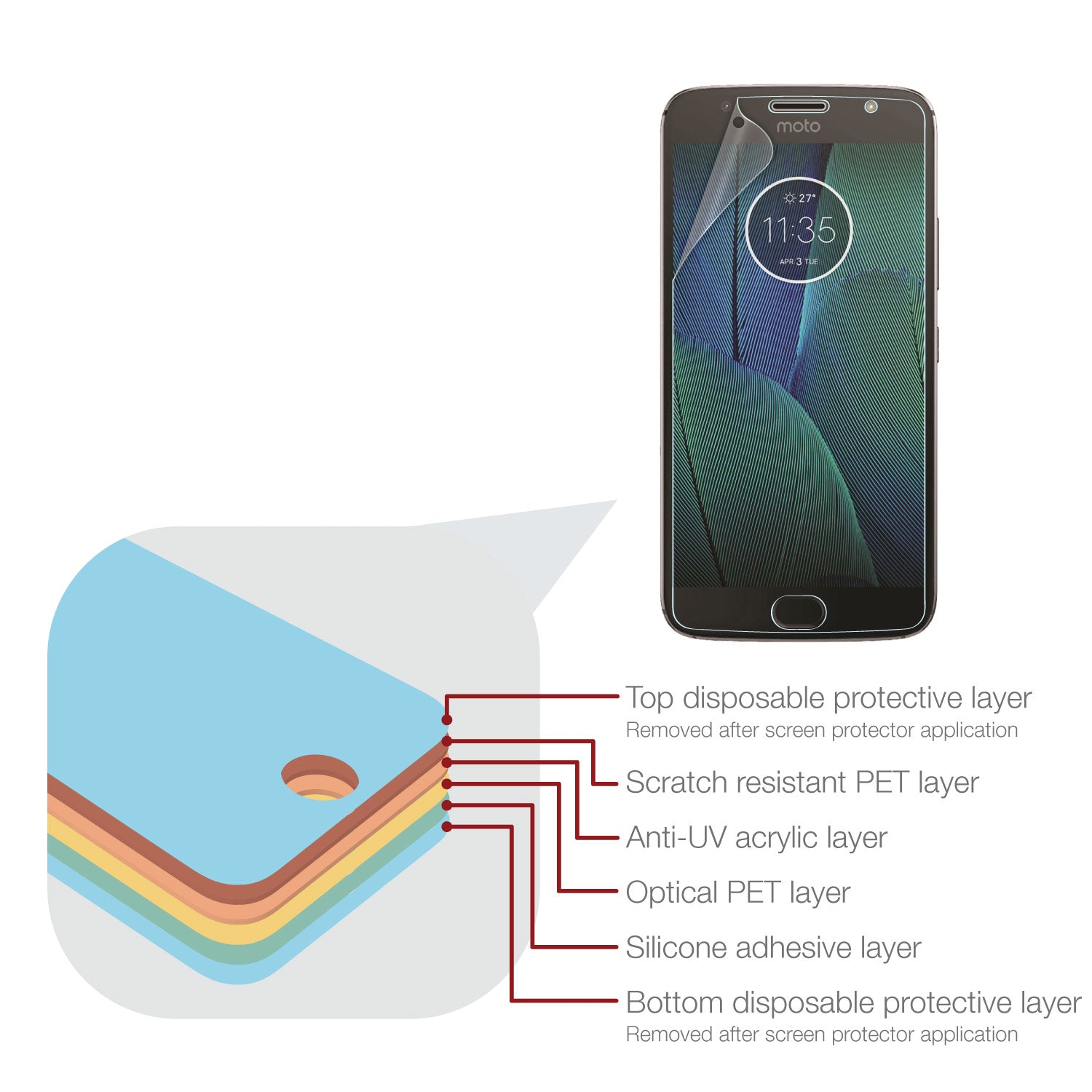 MediaDevil Pellicola Protettiva Per Motorola Moto G5S Plus - Crystal Clear (2 Pezzi) - Invisibile E Anti-Graffio - 3