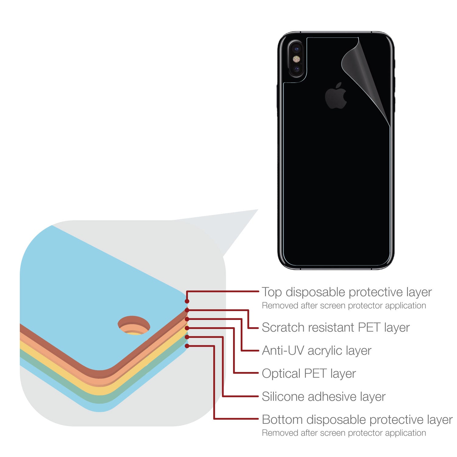 2x Pellicola iPhone 12 Opaca Matte | Protezione Anti-Ditate e Urti