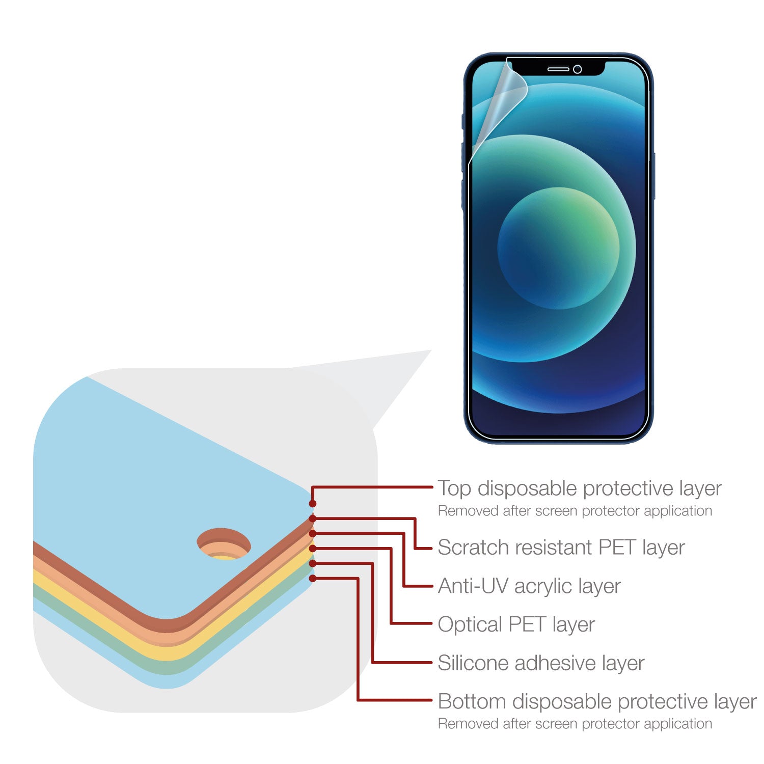 Apple iPhone 12 Mini Screen Protector (Ultra-Tough, Glass Free)