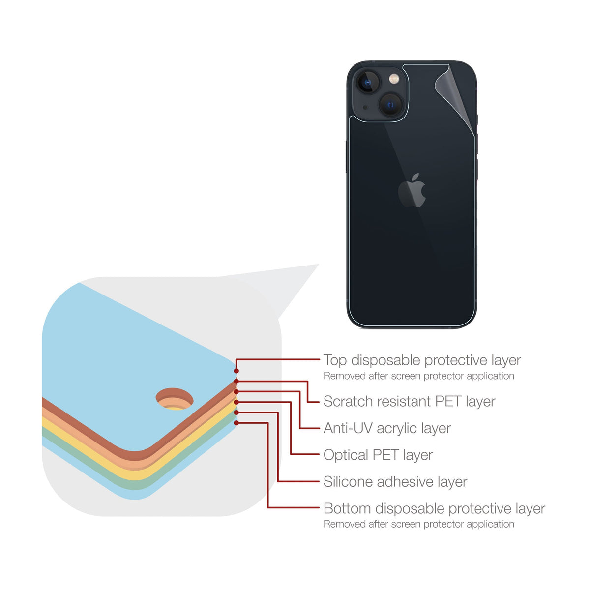 Style Back Protector Iphone iPhone 14 Back Protector Film (Clear)