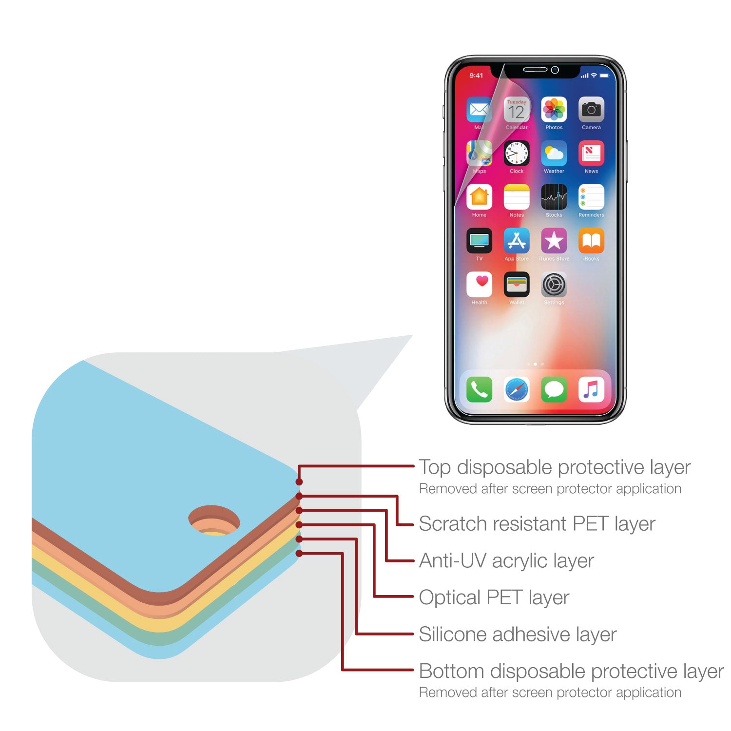 Proteggi schermo in vetro temperato per cellulare compatibile con