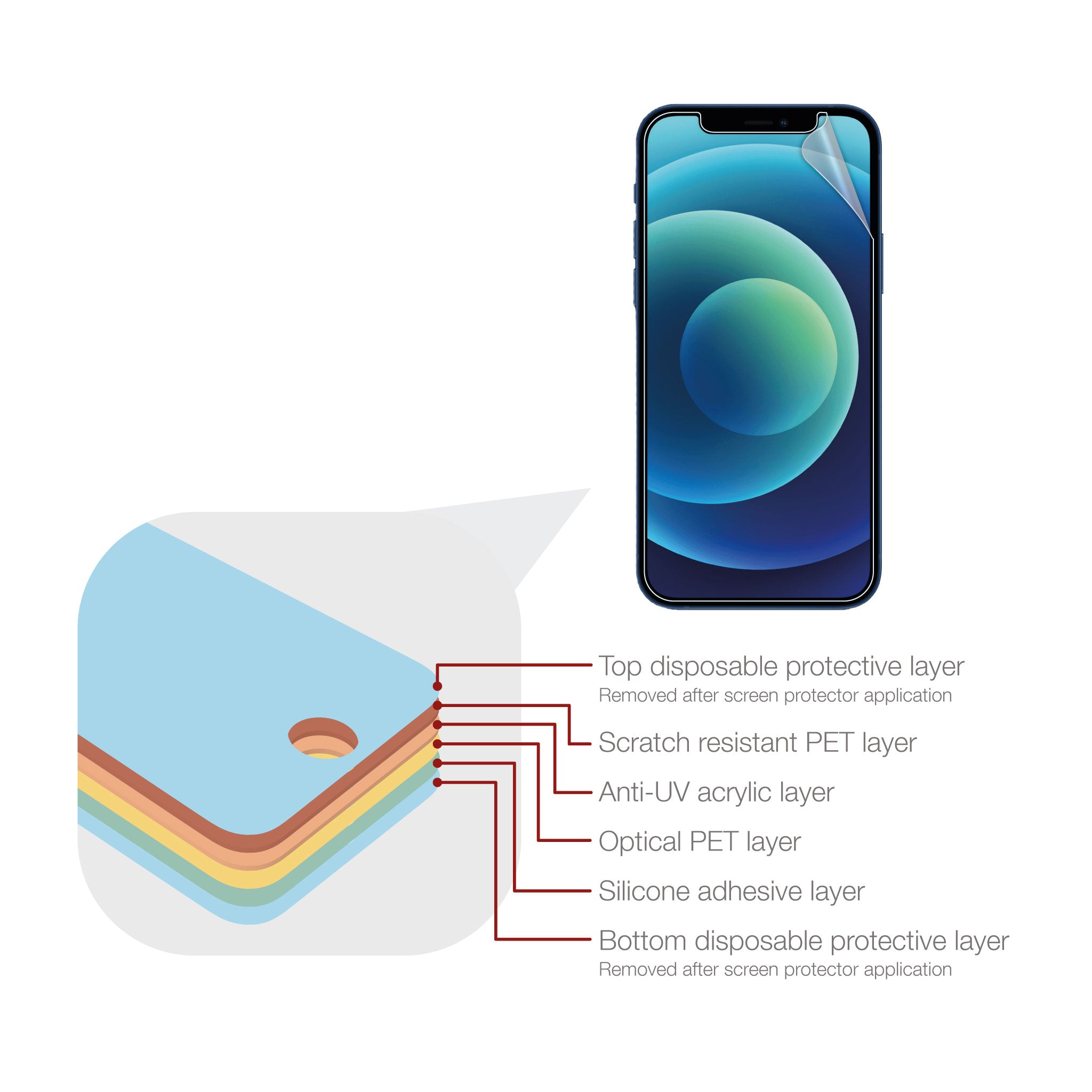 seacoso Cover iPhone 12, [9H HD] Integrata Pellicola Protettiva in Vetro Teperato e Pellicola
