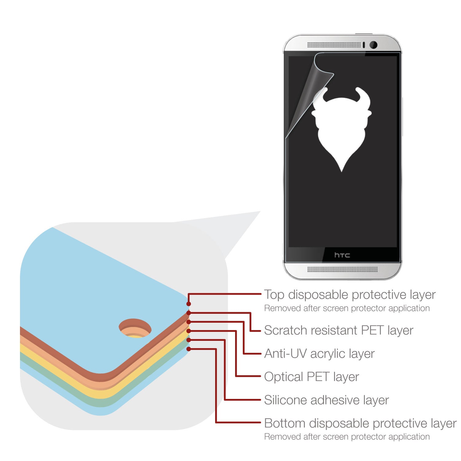 MediaDevil Pellicola Protettiva Opaca Anti-Riflesso Per HTC One M8 (2 Pezzi) | MagicScreen Matte Clear - 4