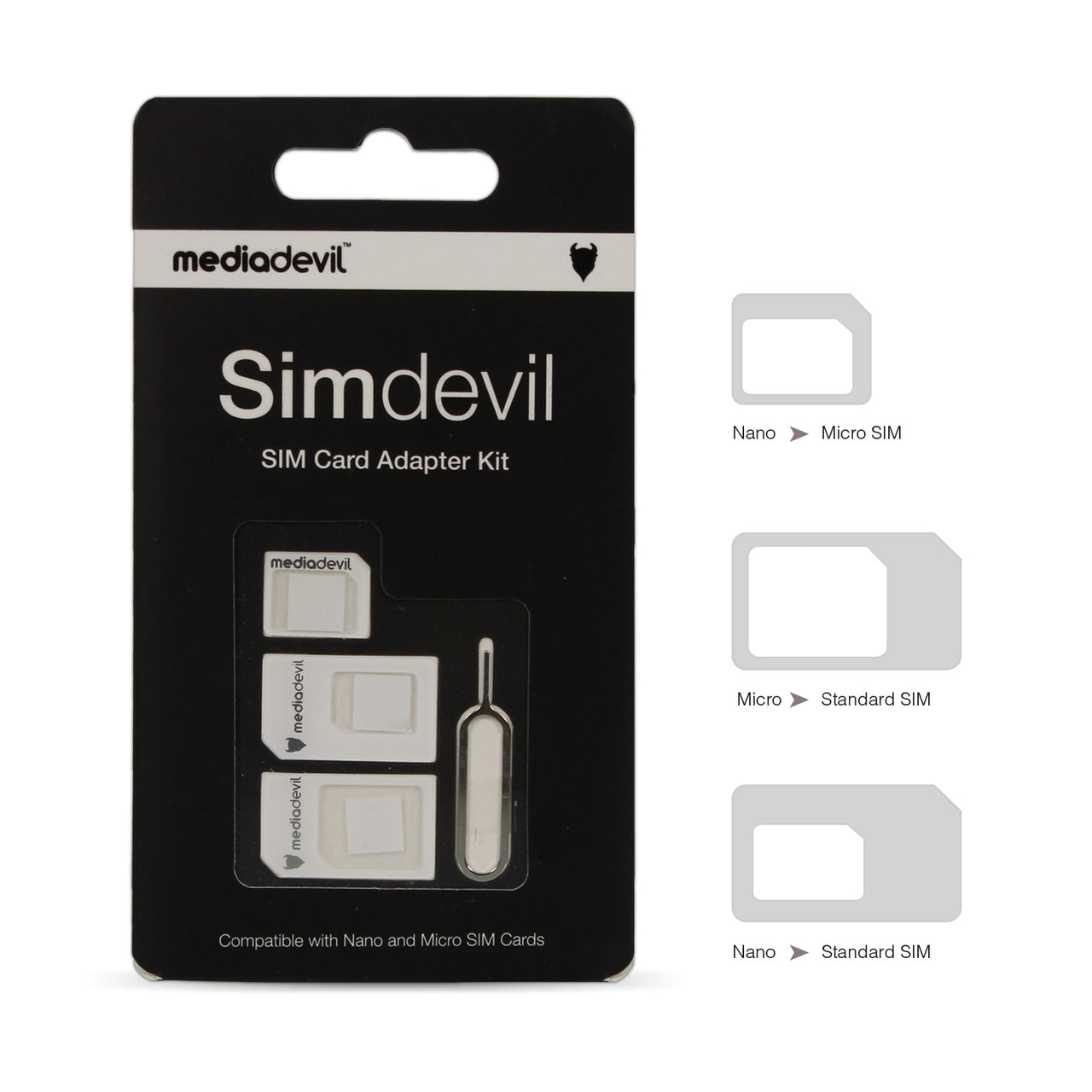 5-in-1 SIM card adapter kit (Nano / Micro / Standard) | Simdevil
