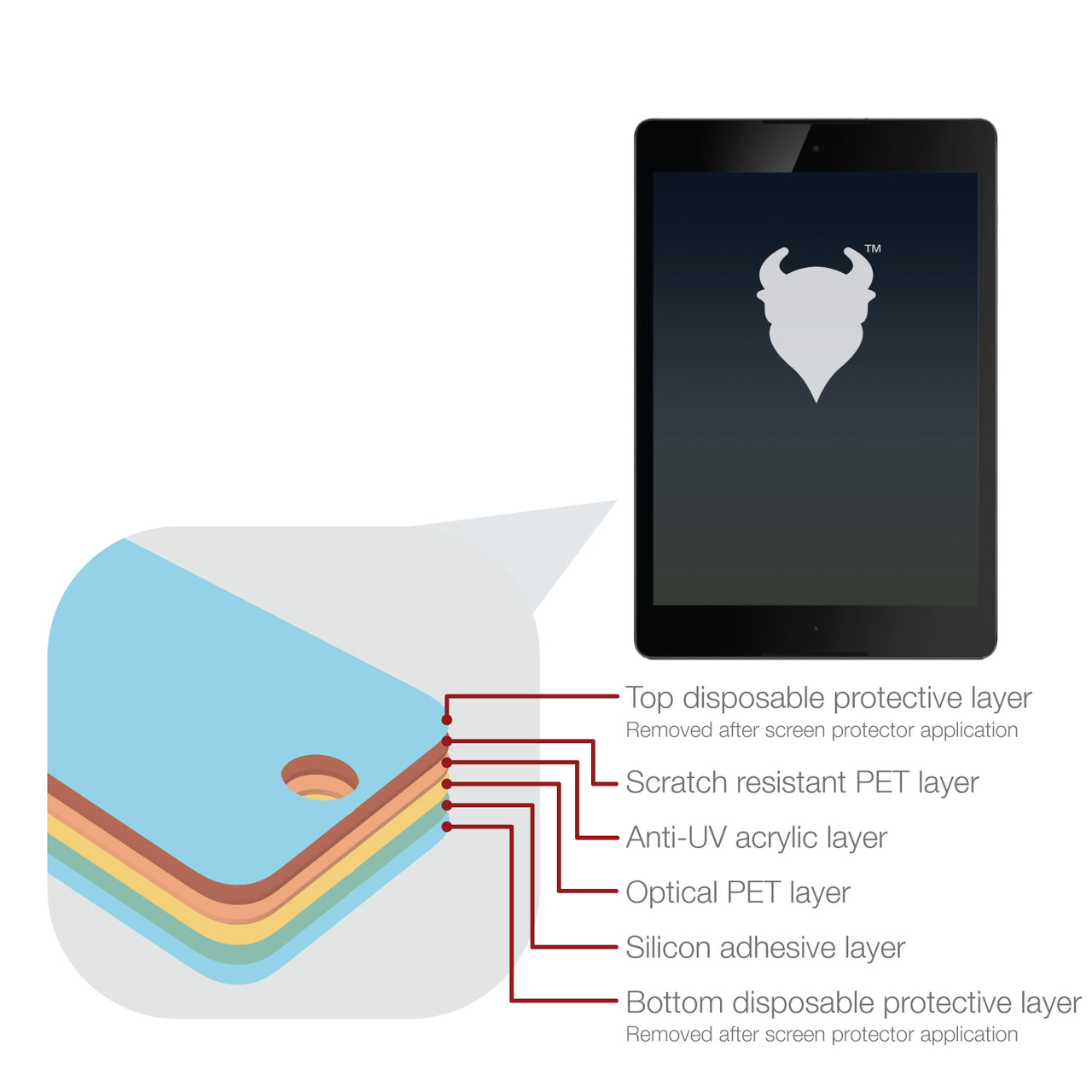 Google Nexus 9 Screen Protector (Matte, Anti-Glare)